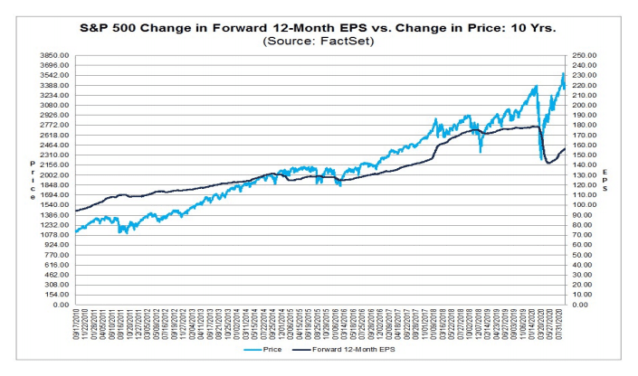 the-fallacy-of-underplaying-the-risks-that-the-stock-market-faces-right-now-02